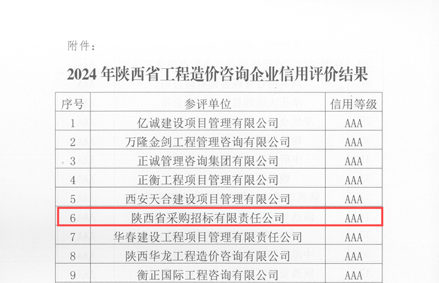 關于發(fā)布2024年陜西省工程造價咨詢企業(yè)信用評價結果的通知_頁面_3.png